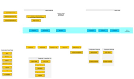 Construction Company Information Architecture